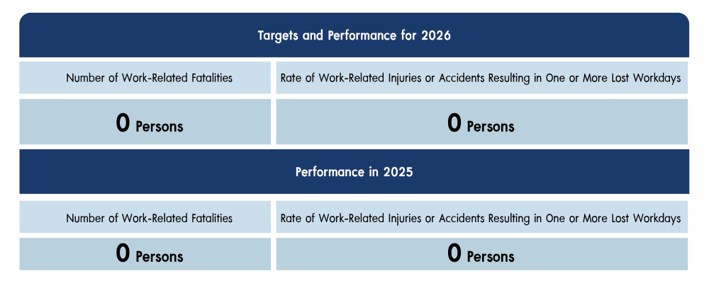 Risk Appetite