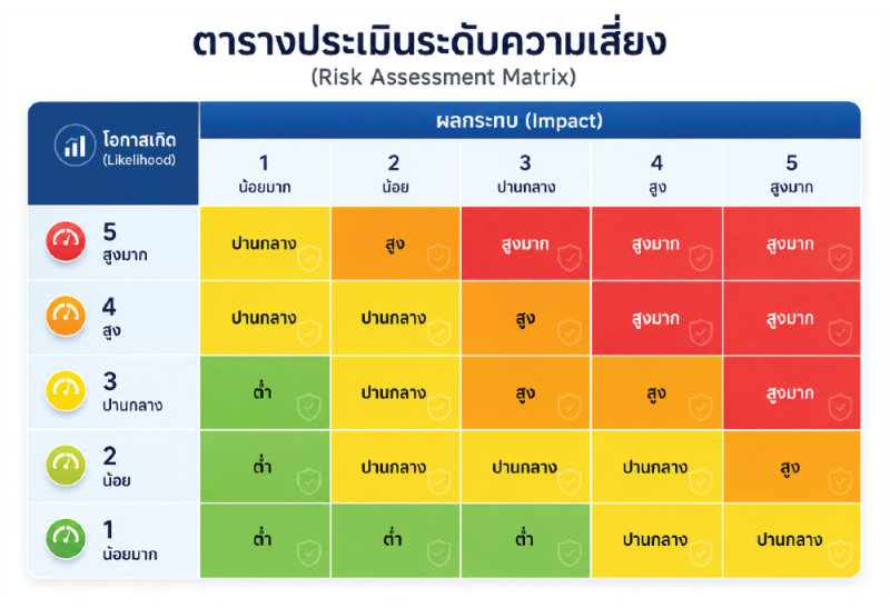 Risk Appetite
